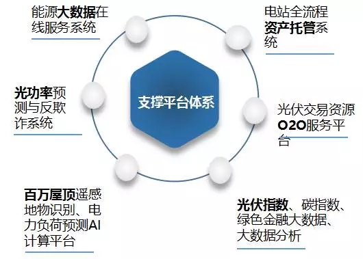 基于能源大数据构建智慧能源解决方案 技术路径与服务体系