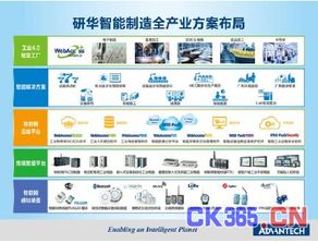设备联网与可视化 构建智能工厂的基石