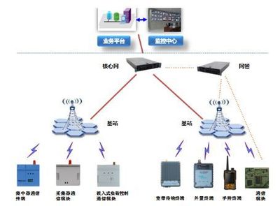 优秀方案推荐| 普天新型230MHz宽带通信技术助力打造&ldquo;坚强智能电网&rdquo;
